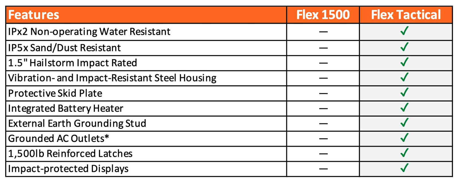 Flex Tactical 1500 Power Station - Inergy