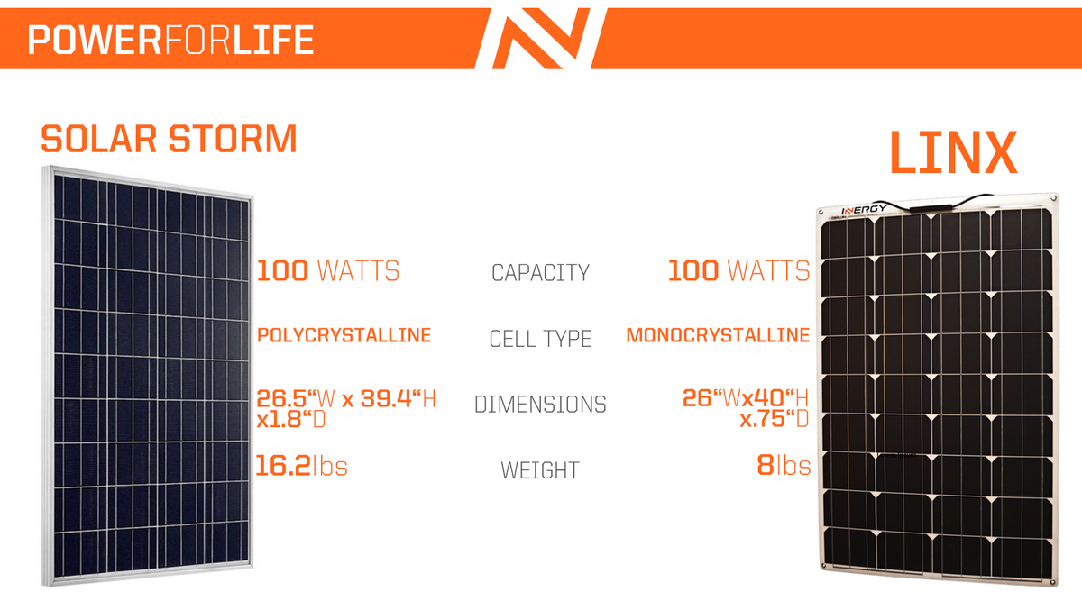 Solar Storm 100-Watt Polycrystalline Solar Panel